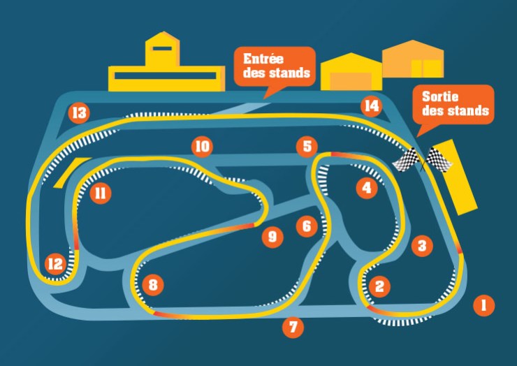 Circuit Technikart