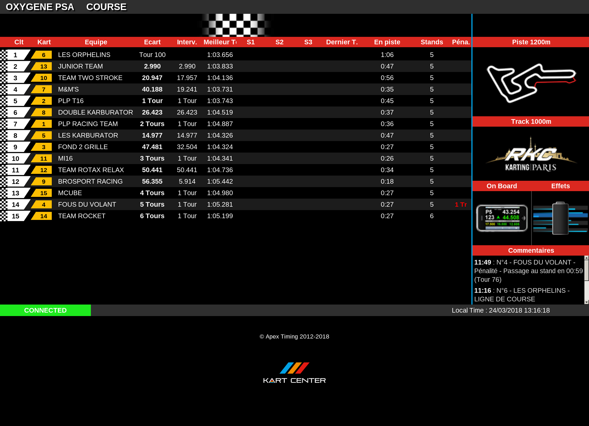 Check out the results live timing archive