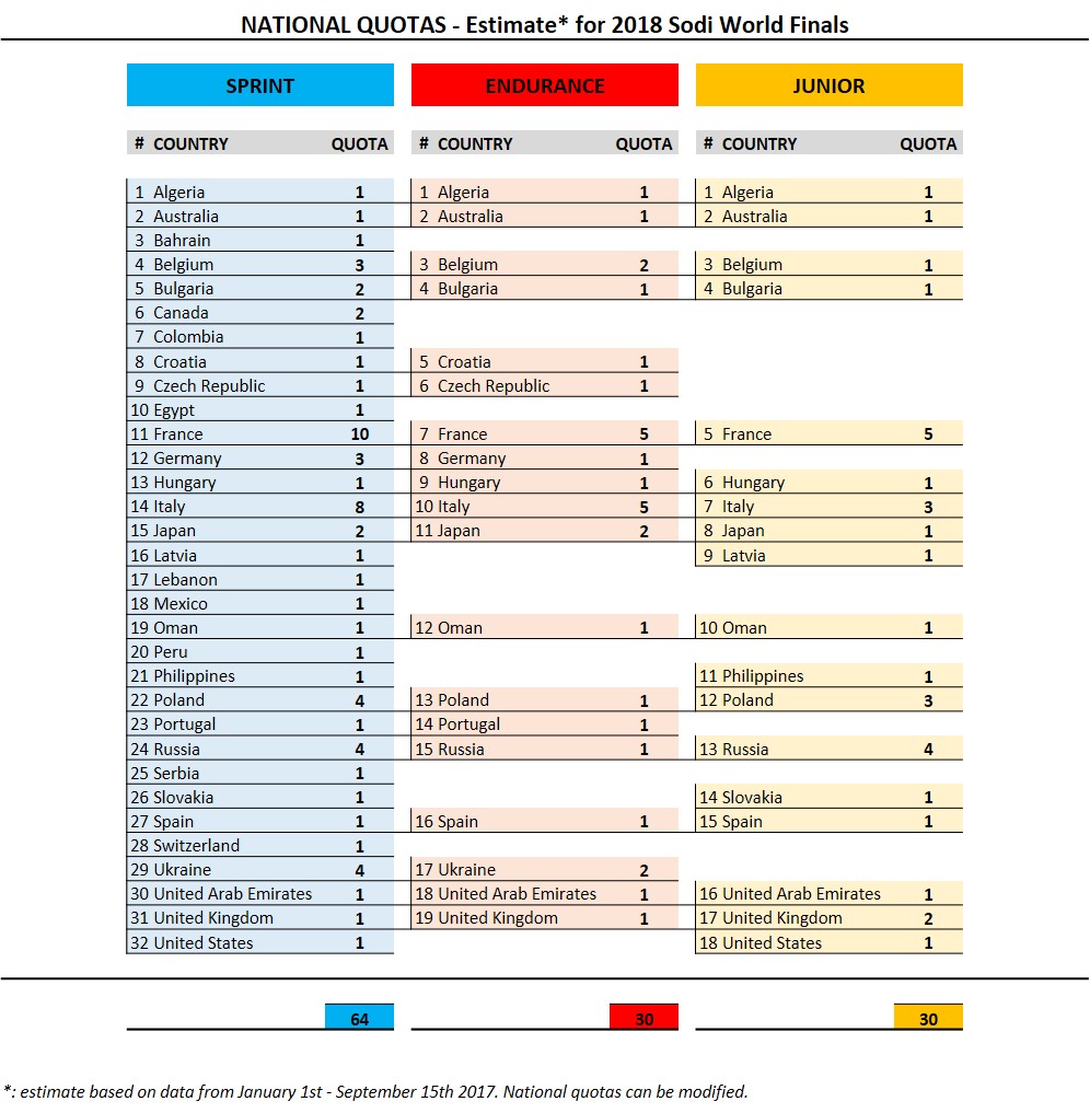 SWS 2018 Quota